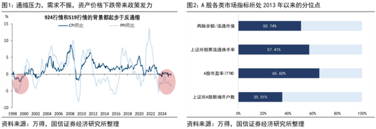 股票配资门户网登录 荀玉根：当前A股类似2000上半年，即牛市第二阶段
